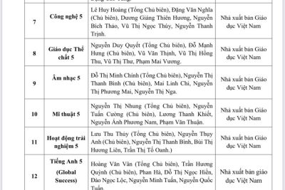 Thông báo danh mục sách giáo khoa lớp 5, năm học 2024-2025